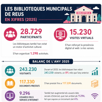 detall de la infografia