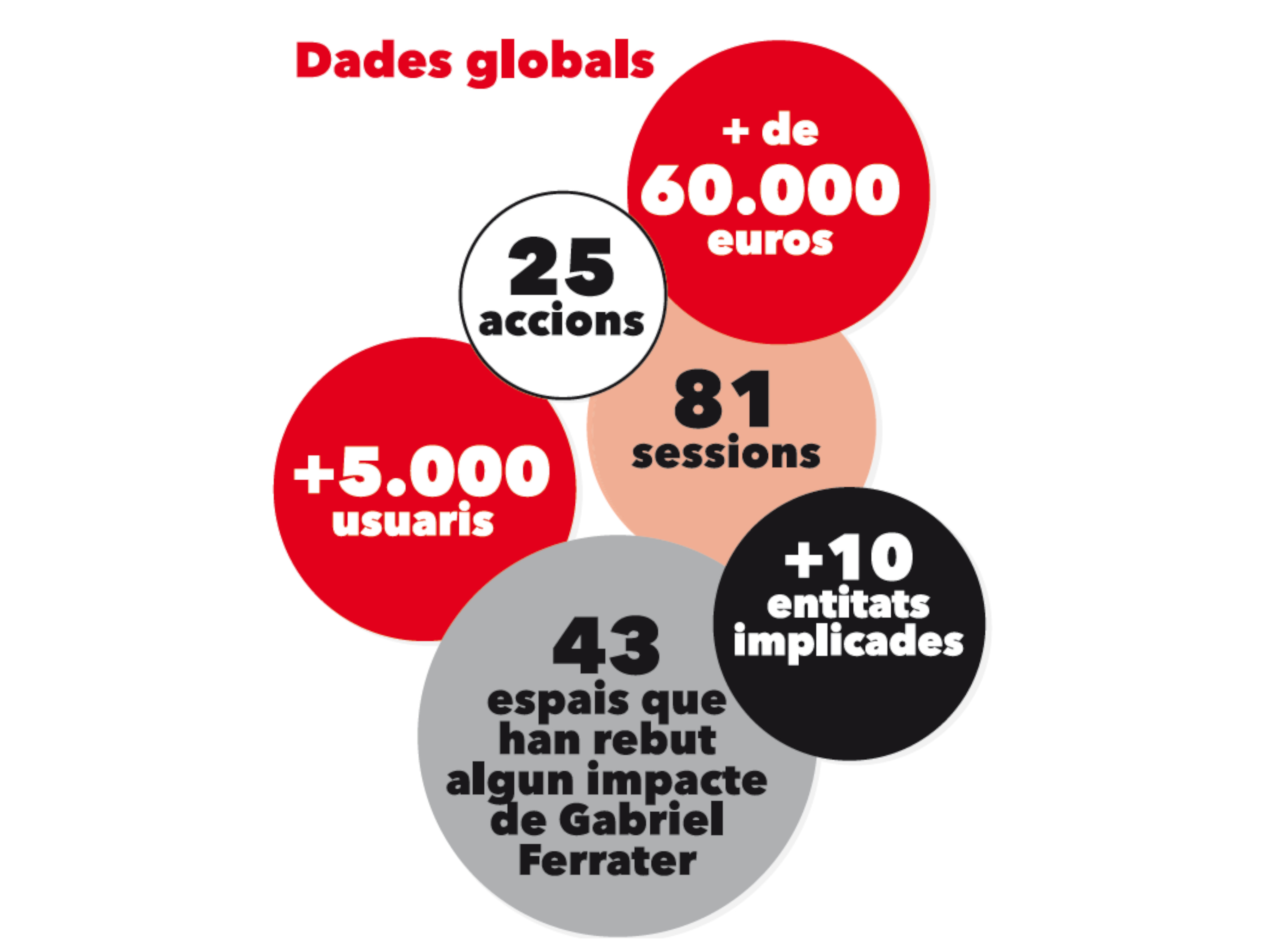2022 ANY GABRIEL FERRATER
